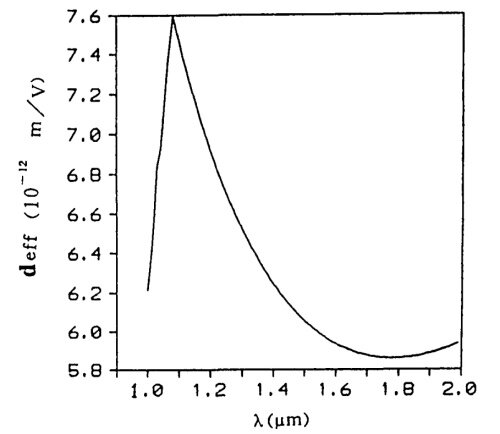 KTP-Effective-nonlinear-coefficient-versus-wavelength-for-SHG